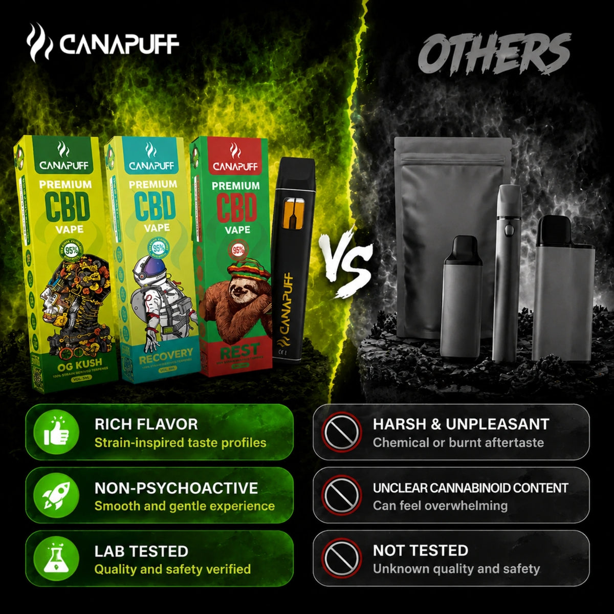 Canapuff CBD Vape Rest 95% 1ml disposable pen