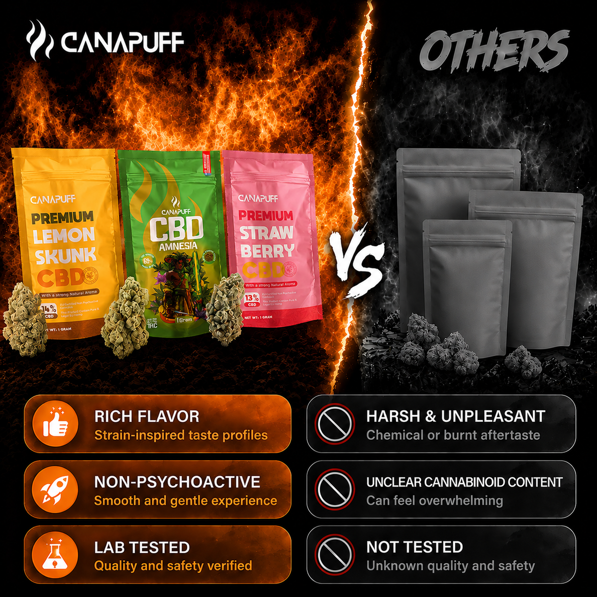 Canapuff CBD flowers Fire Kush 13%, comparison banner with Canapuff vs others
